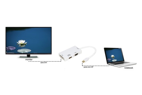 Adattatore mini displayport - mini,