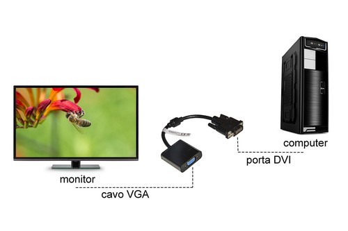 Adattatore attivo video dvi - adattatore,